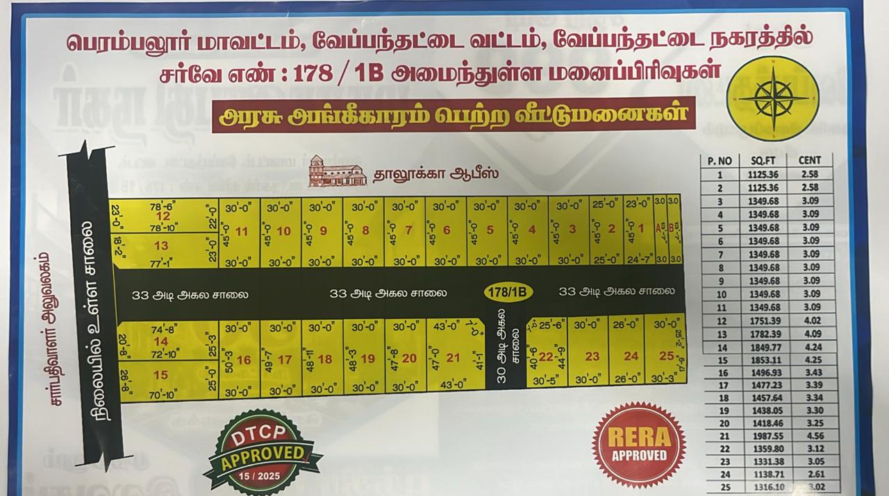 Residential Plot for Sale in Seelanaickenpatti, Salem (1250 Sq.ft.)
